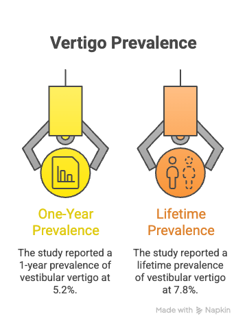 What Is Vertigo